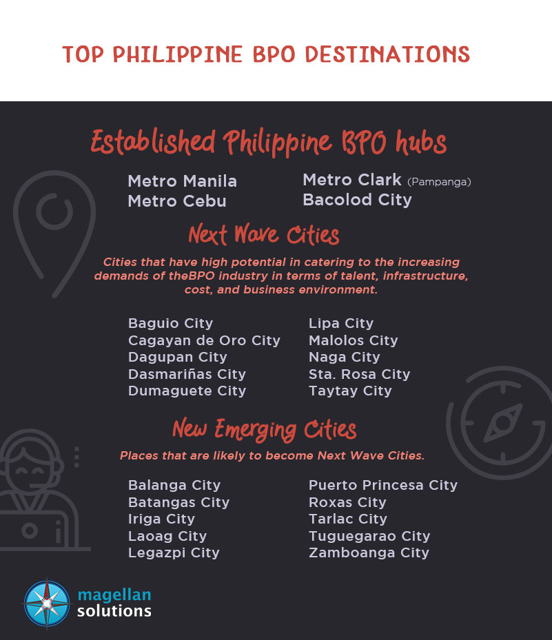 ISO certified call center companies in the Philippines