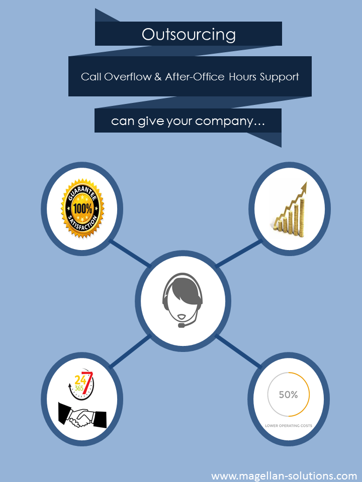 Outsourcing Call Overflow