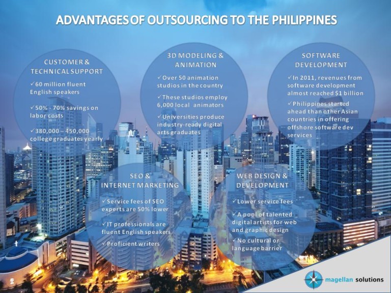 Benefits of Outsourcing to the Philippines