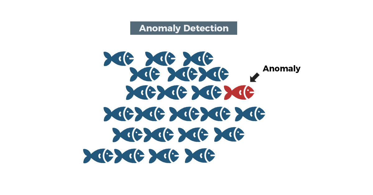 Anomaly-detection