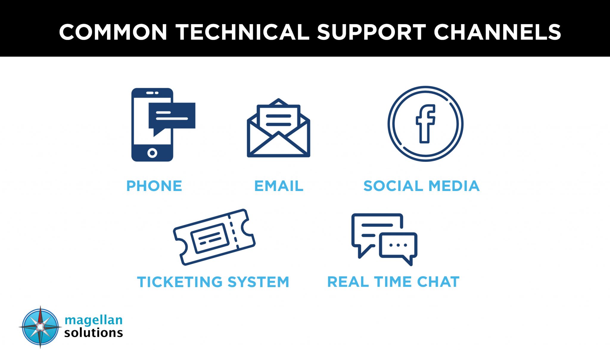 Common tech support channels