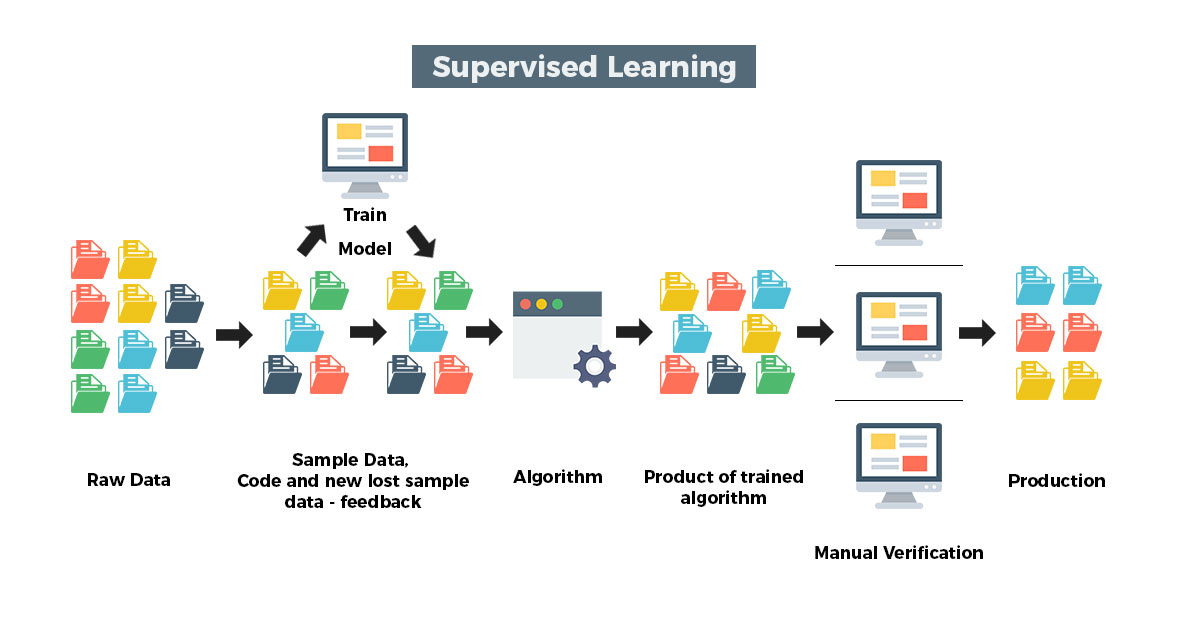 supervised-learning