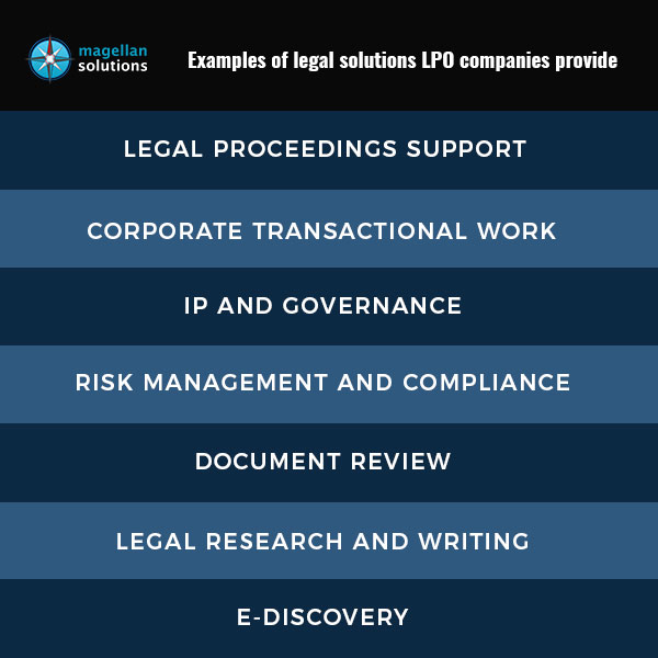 Examples-of-legal-solutions-LPO-companies