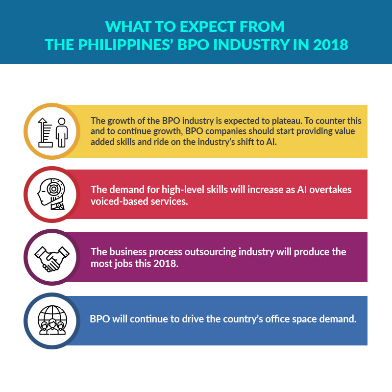 What To Expect From The Bpo Industry In 2018