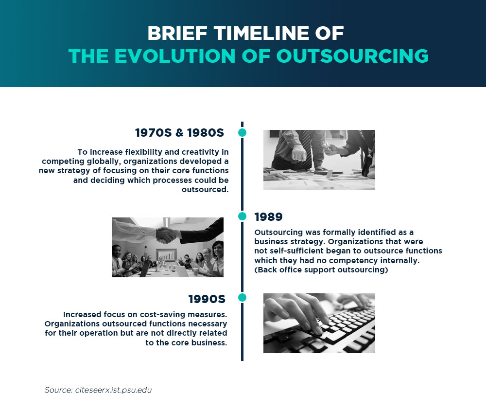 evolution of outsourcing