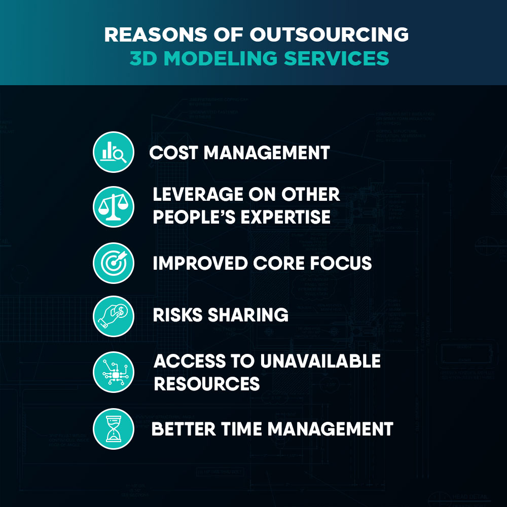 reasons why you should outsource 3D modeling services