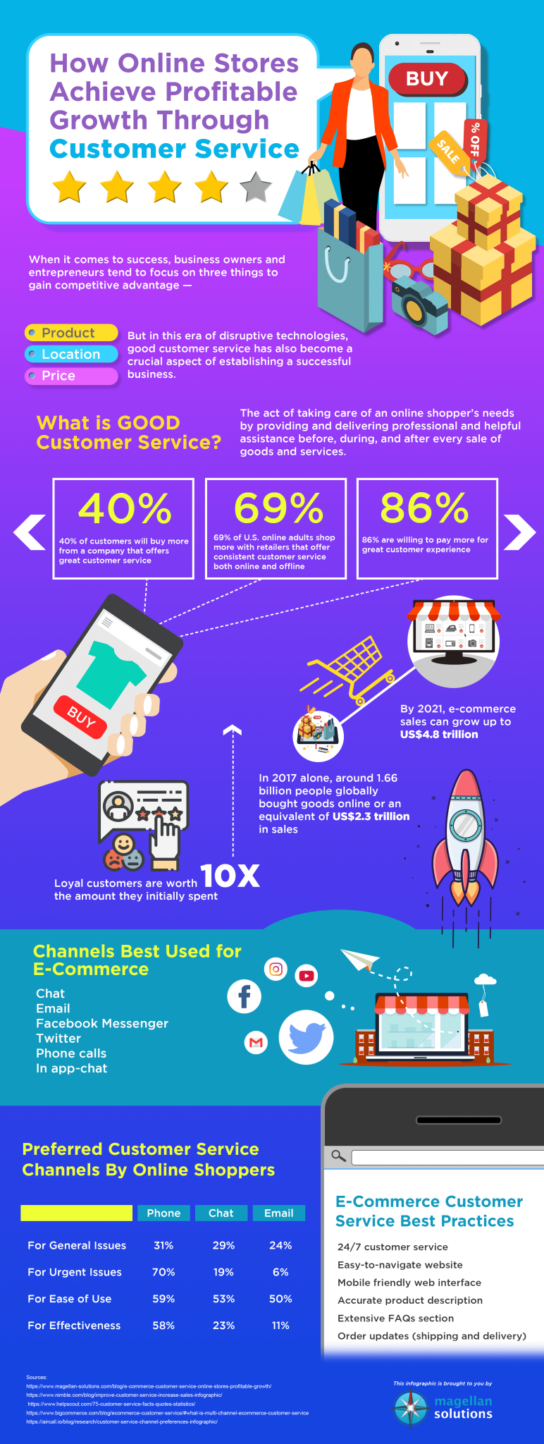 https://d3vyq0yiuvx01p.cloudfront.net/wp-content/uploads/2019/06/Online-Store-Infographic.png