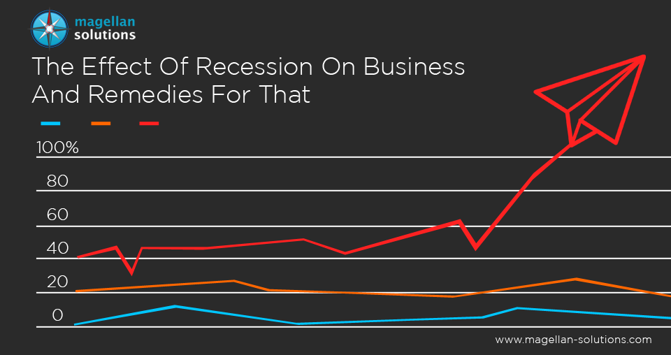 effect of recession on business and remedies for that