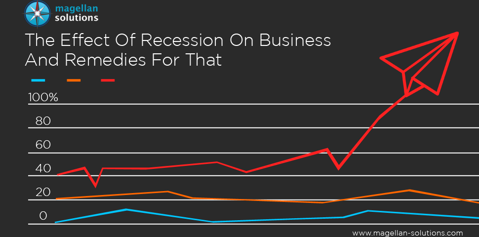 effect of recession on business and remedies for that