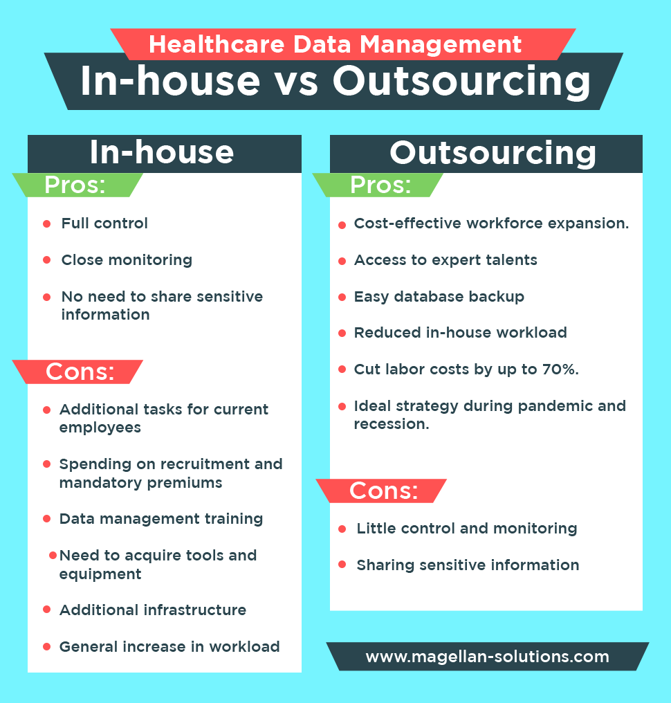 inhouse vs outsourcing healthcare data management