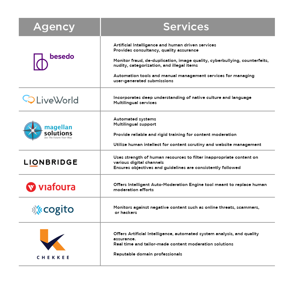 ModerationService..? - Platform Usage Support - Developer Forum