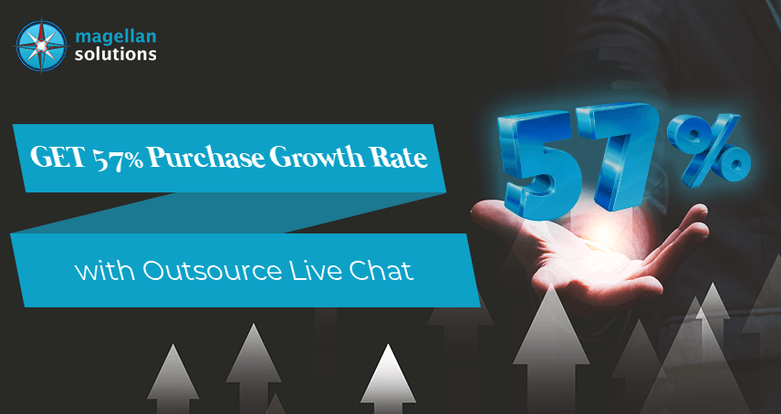 A blog banner by Magellan Solutions about Get 57% Purchase Growth Rate with Outsource Live Chat