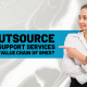 A blog banner for How Outsource Customer Support Services Completes the Value Chain of SMEs?