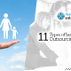 A blog banner by Magellan Solutions titled 11 Types of Insurance Claims Outsourcing