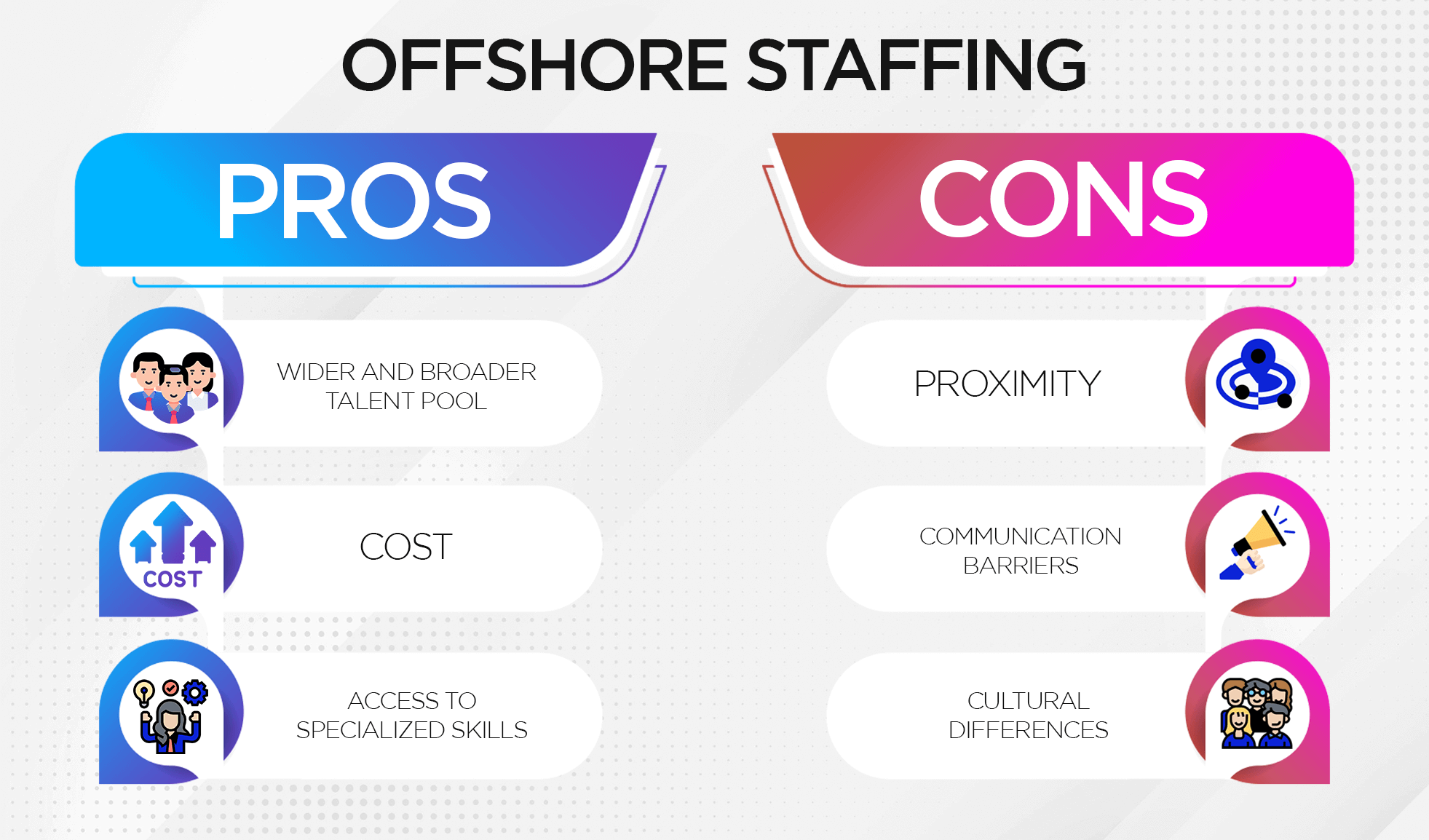 offshore staffing pros and cons infographics
