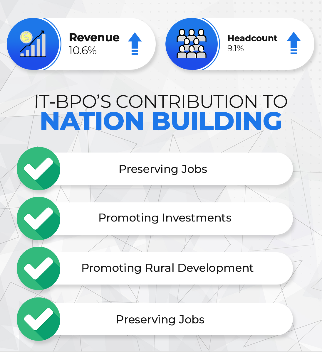 IT BPOS CONTRIBUTION TO NATION BUILDING INFOGRAPHIC