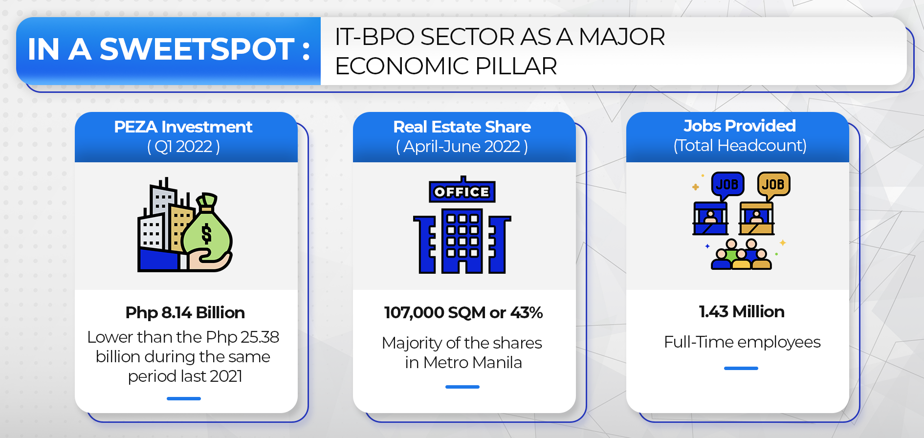 IT BPO SWEETSPOT INFOGRAPHIC