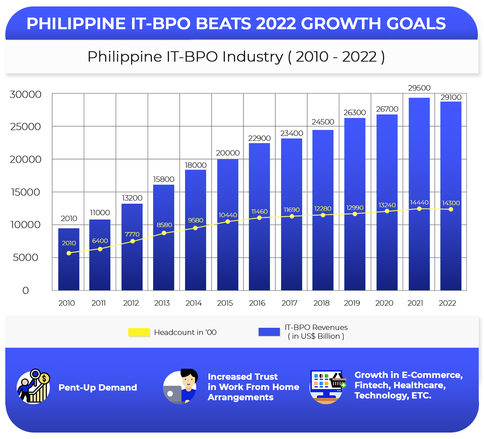 IT BPO GROWTH GOALS INFOGRAPHIC