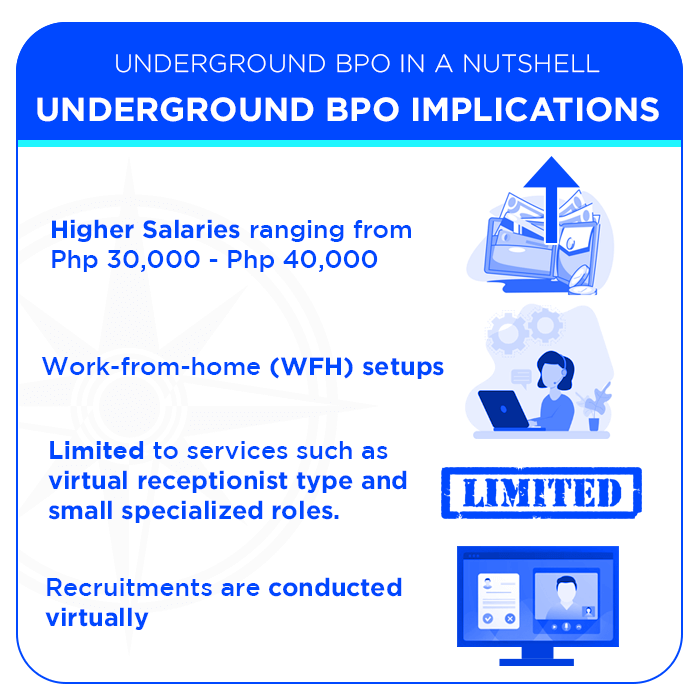 Underground BPO implication infographics