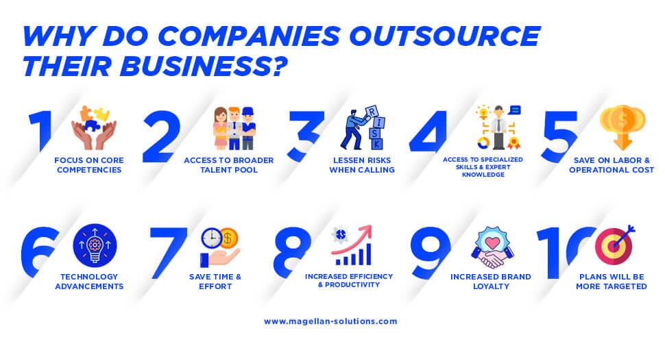 WHY DO COMPANIES OUTSOURCE THEIR BUSINESS sub banner