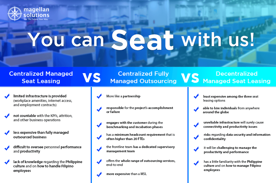 TYPES OF OFFICE ARRANGEMENTS: WHICH ONE WORKS FOR YOU? SUB BANNER