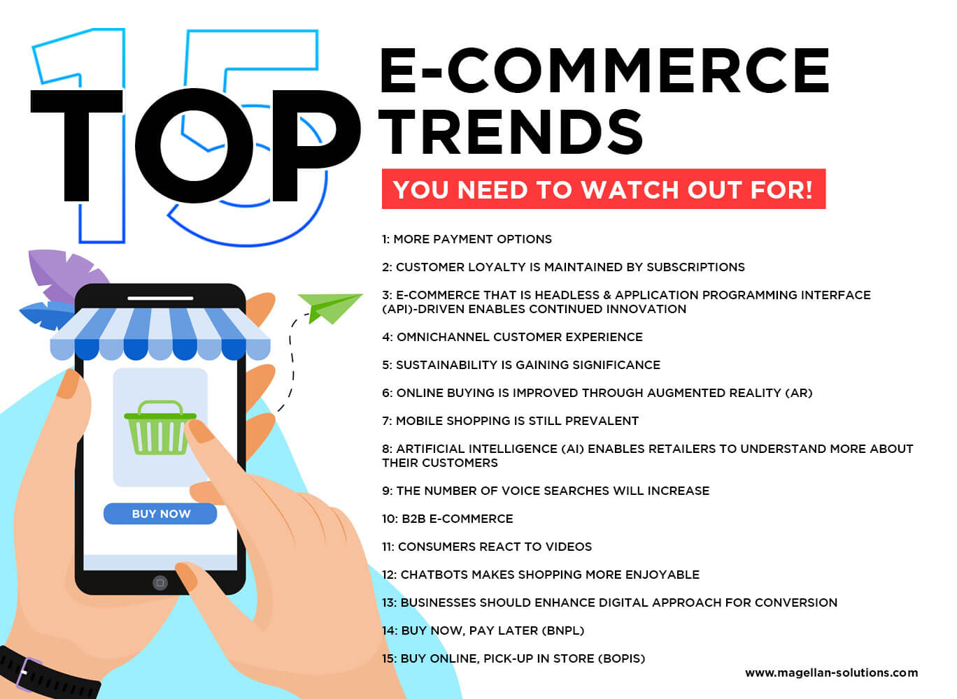 TOP 15 E-COMMERCE TRENDS TO WATCH OUT FOR sub banner