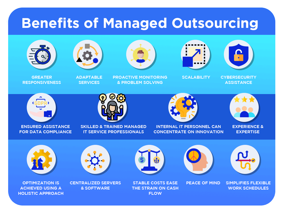 BENEFITS OF MANAGED OUTSOURCING: WHY CHOOSE THIS SERVICE? SUB BANNER