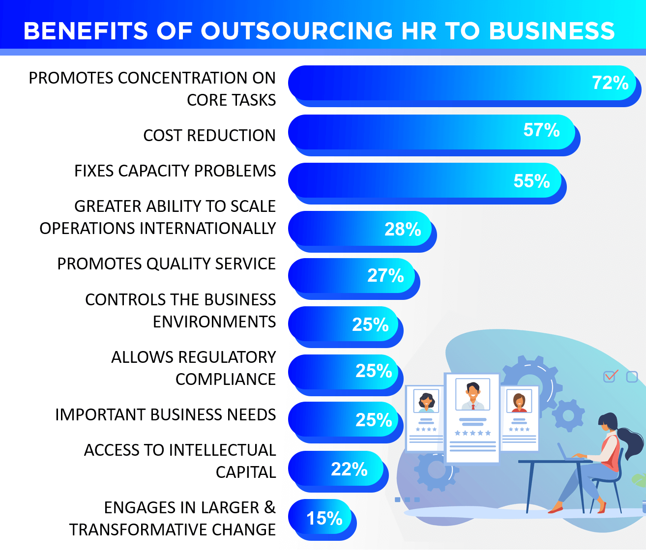 WHY OUTSOURCE HUMAN RESOURCES TASKS? INFOGRAPHICS