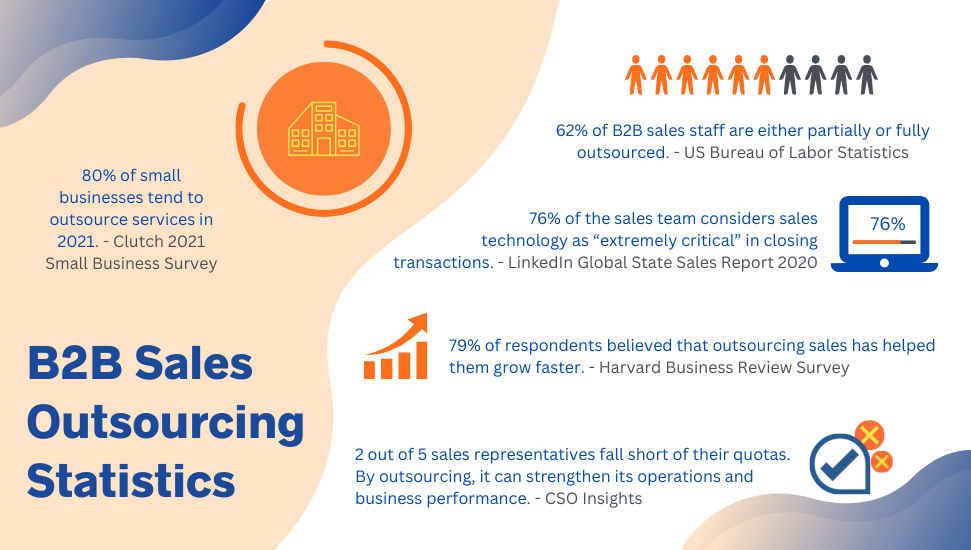 B2B SALES OUTSOURCING STATISTICS