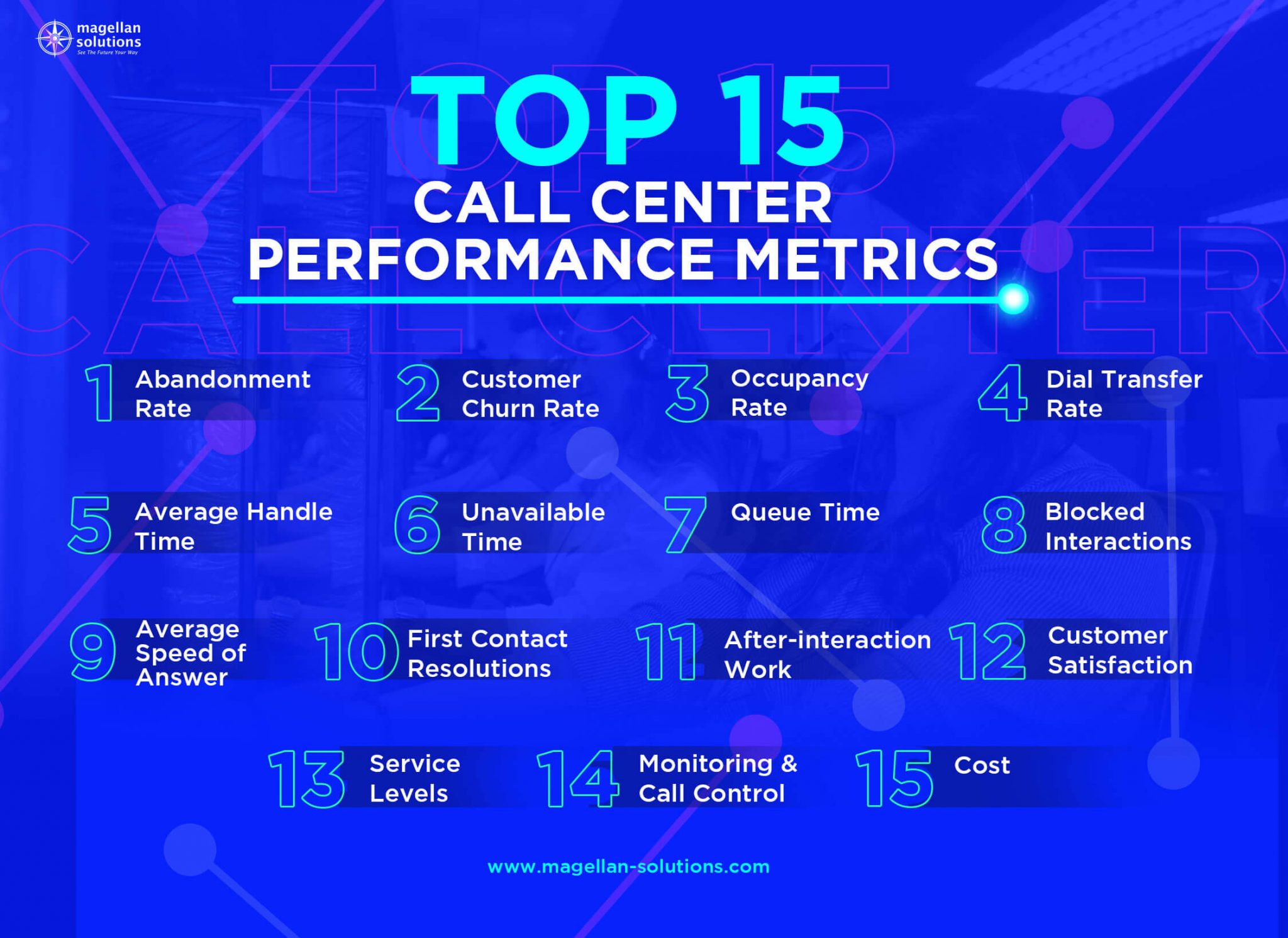 top 15 call center performance metrics