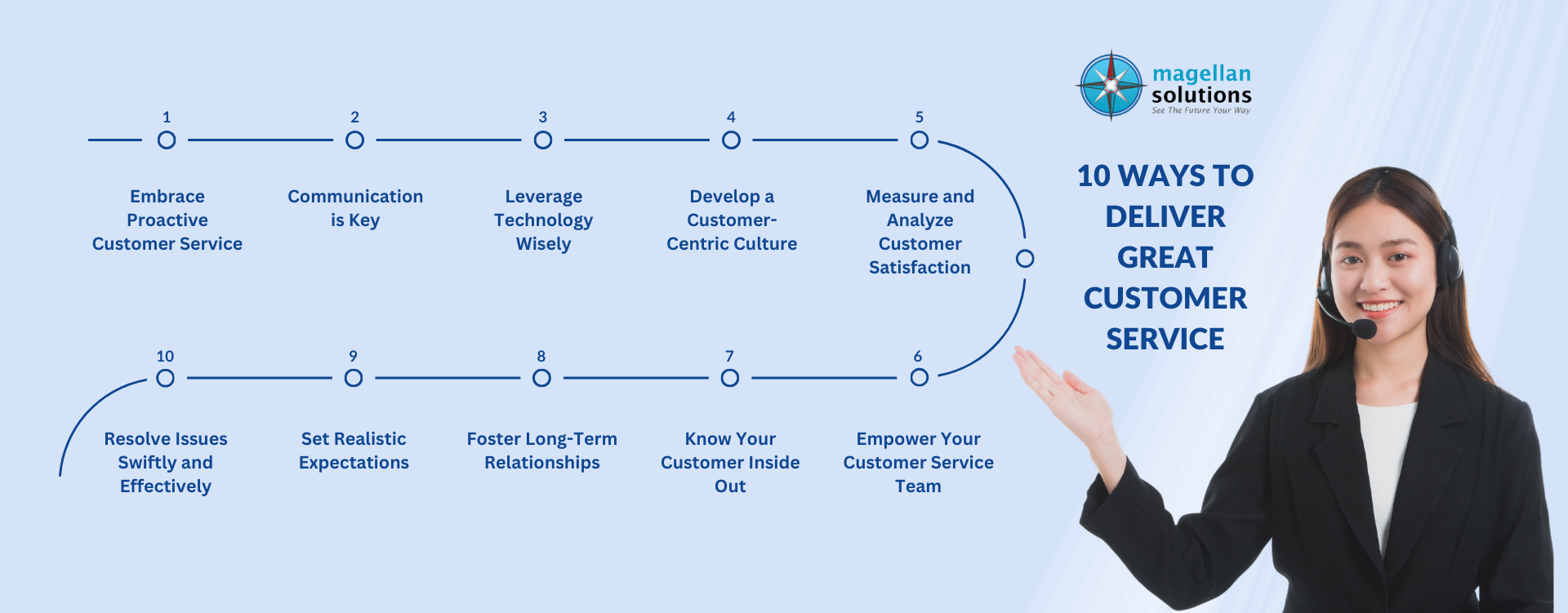 10 ways to deliver great customer service