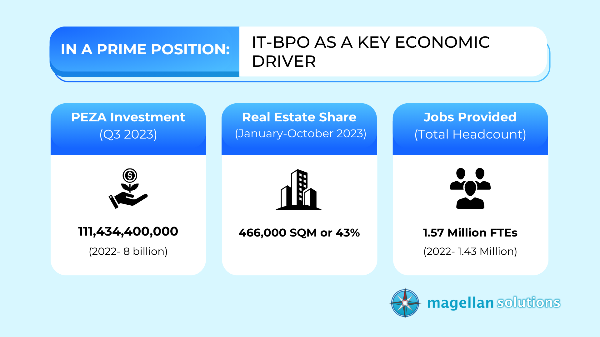 bpo as a key economic driver