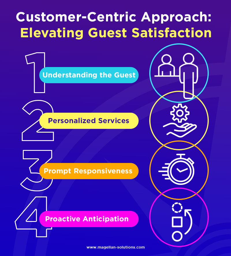 customer-centric approach