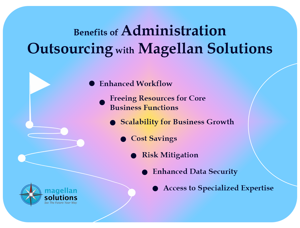admin outsourcing