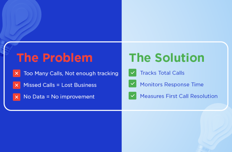 efficiency of call calculator