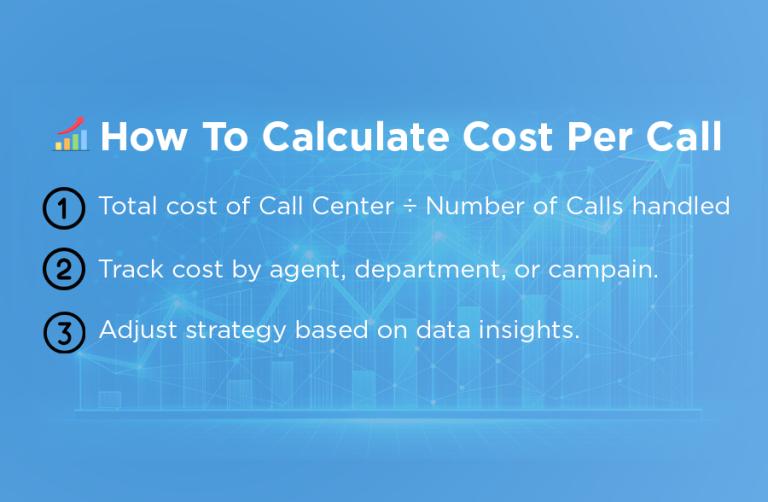 calculate CPC