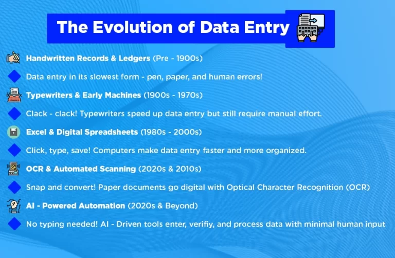 best practices data entry BPO