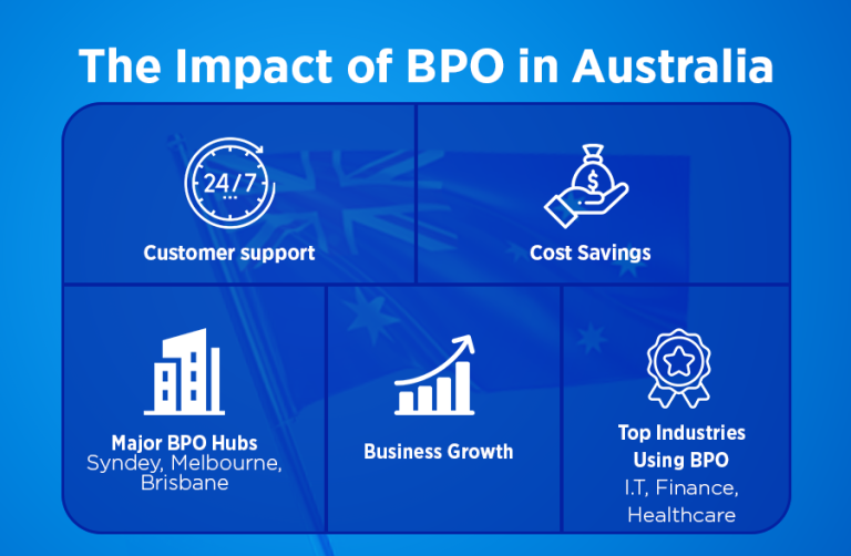 bpo companies in australia