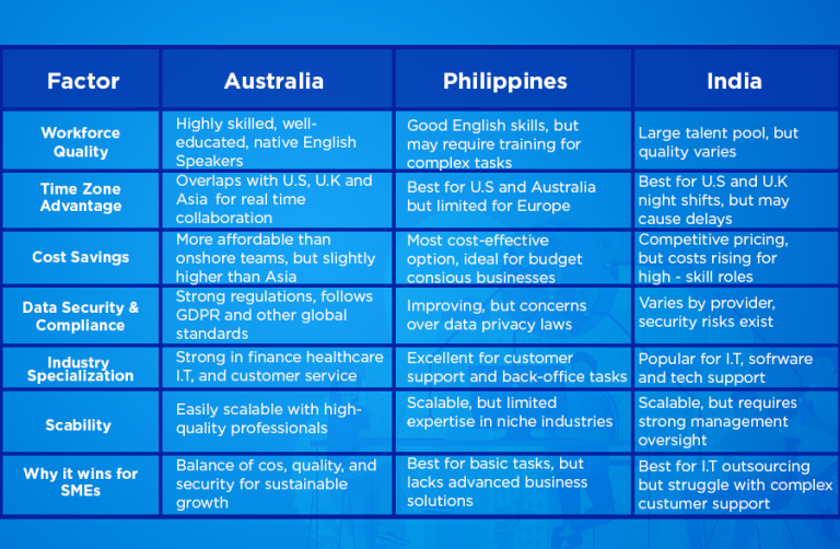 australian outsourcing