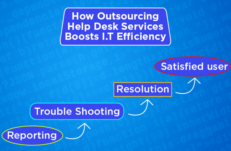 BPO outsourced help desk