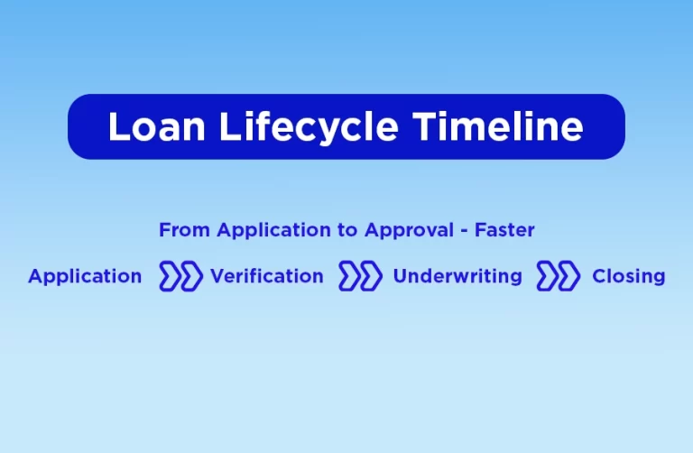mortgage loan processing services BPO