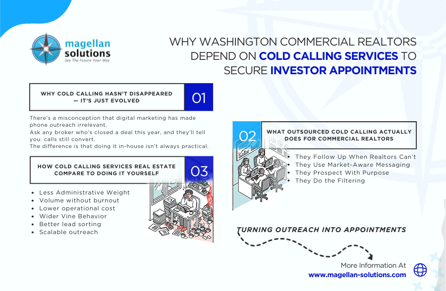 Cold Calling Services Real Estate for Washington Commercial Realtors