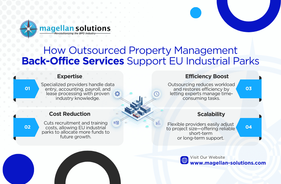 Outsourced Property Management Back-Office Services for EU Industrial Parks