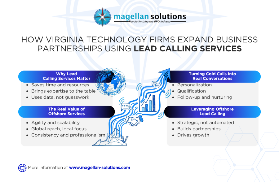 lead calling services
