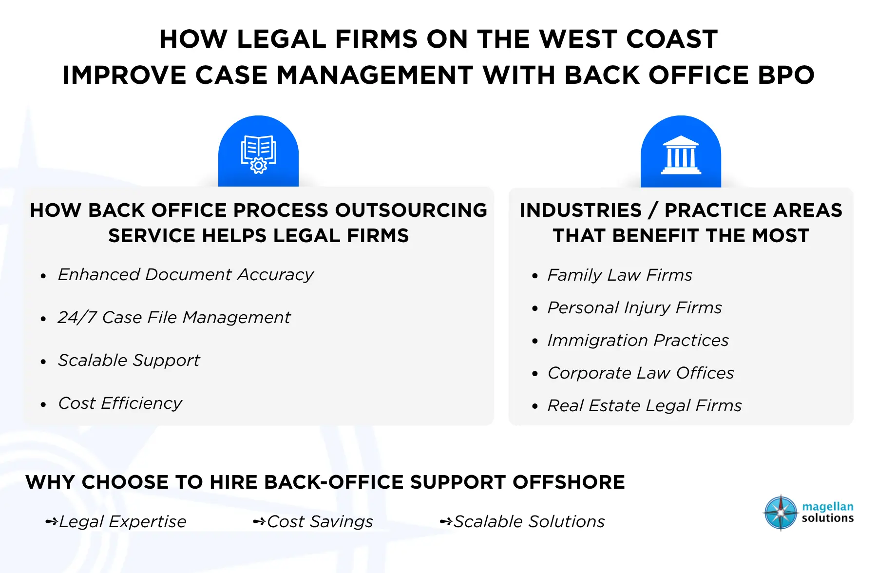 back office process outsourcing service