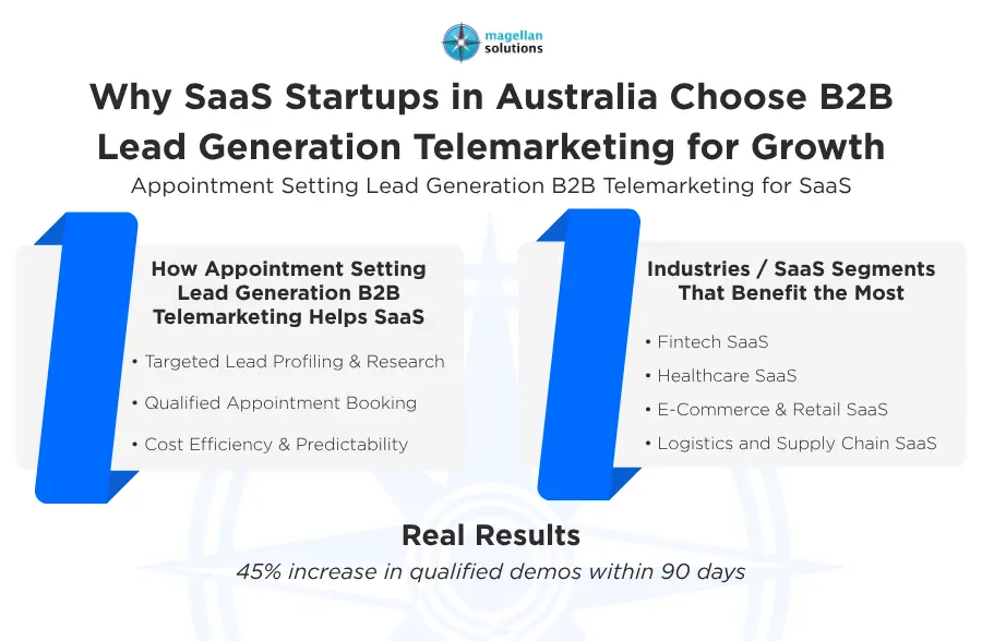 appointment setting lead generation b2b telemarketing