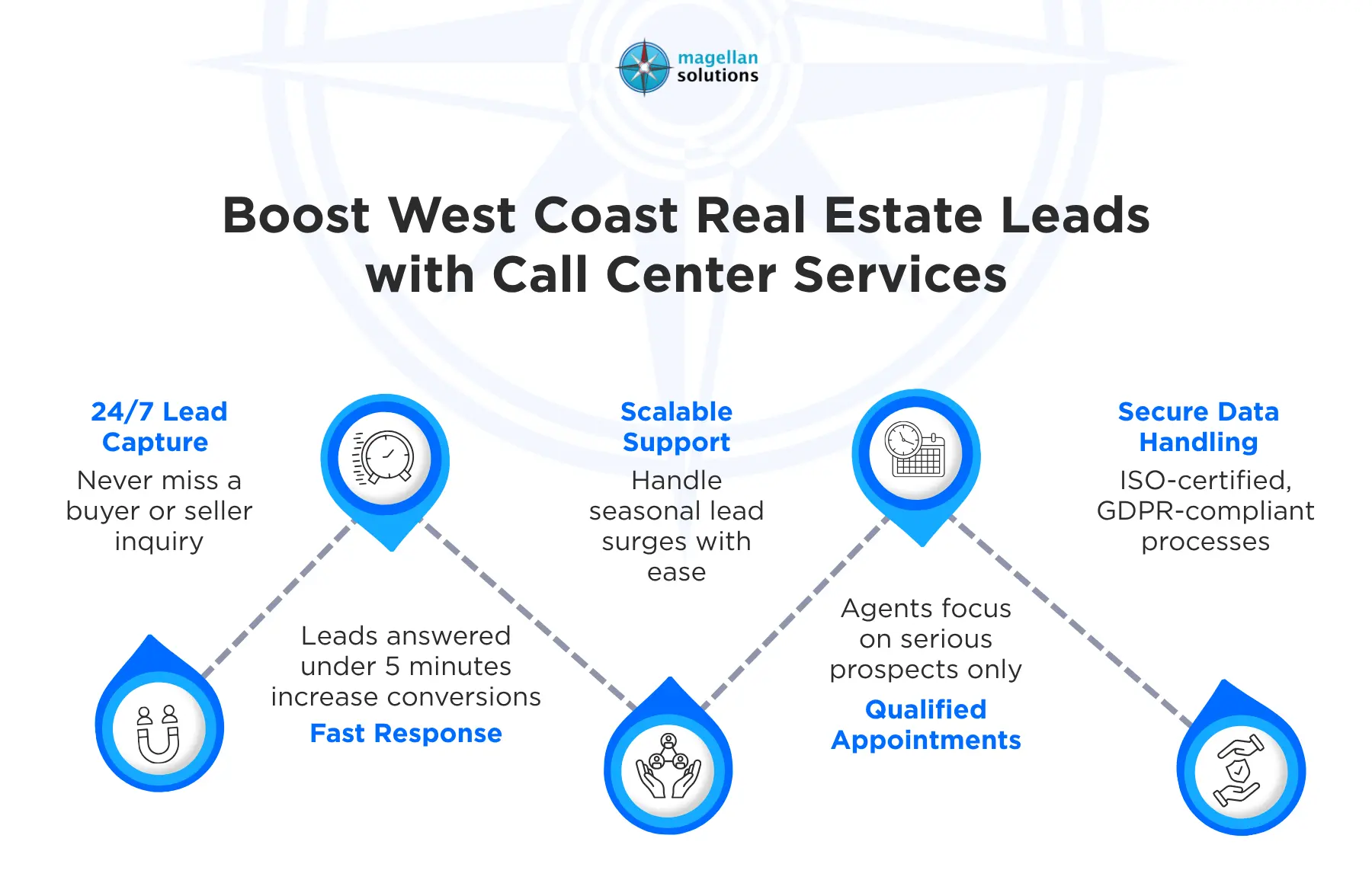 call center lead generation services​