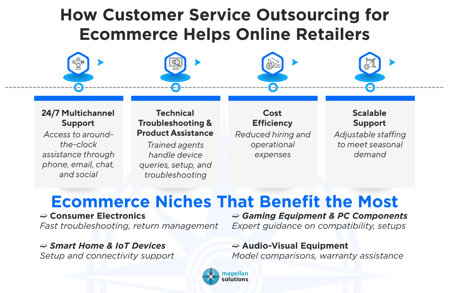 customer service outsourcing for ecommerce