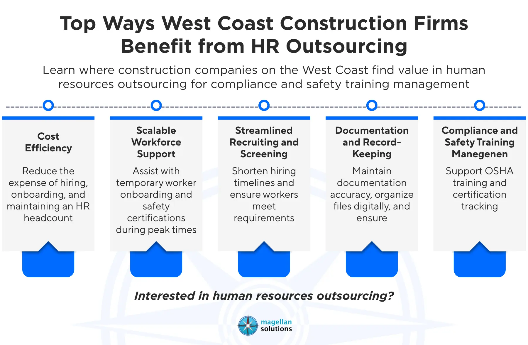 human resources outsourcing