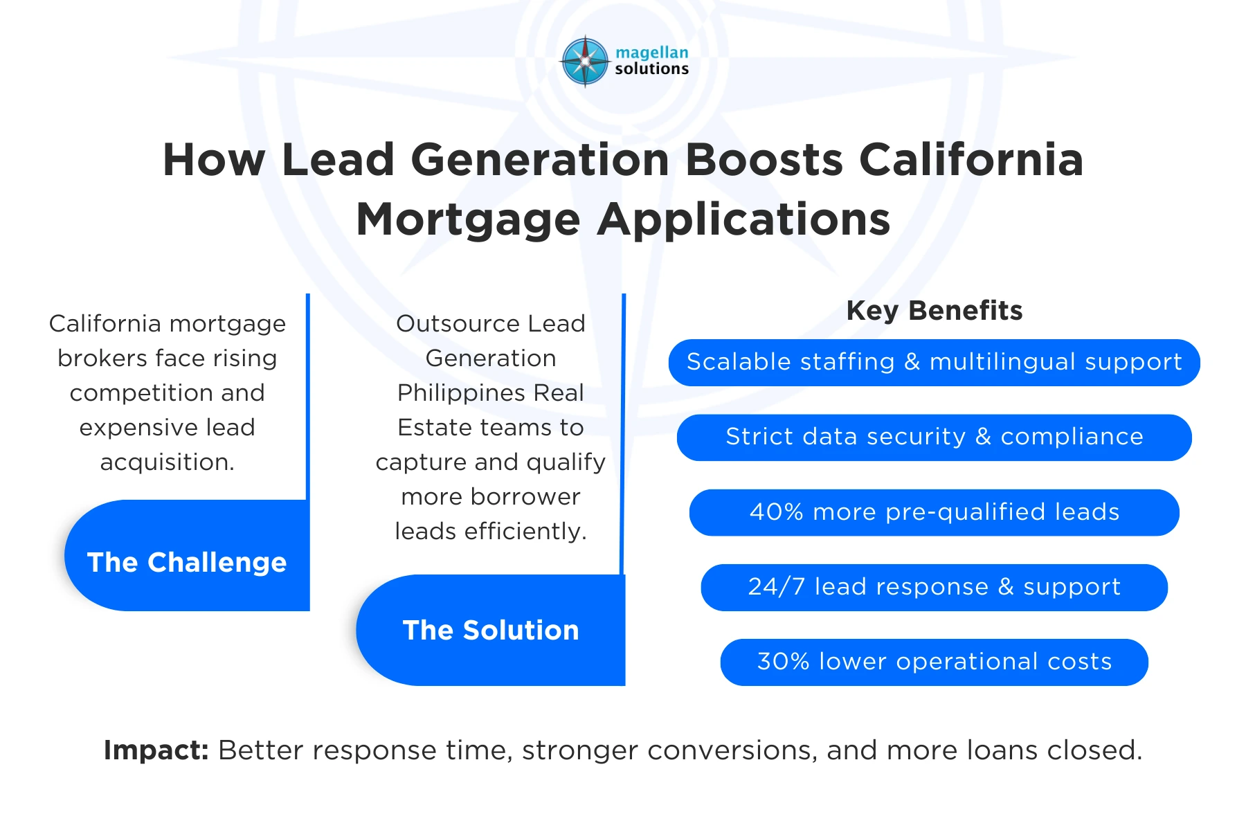 lead generation philippines real estate